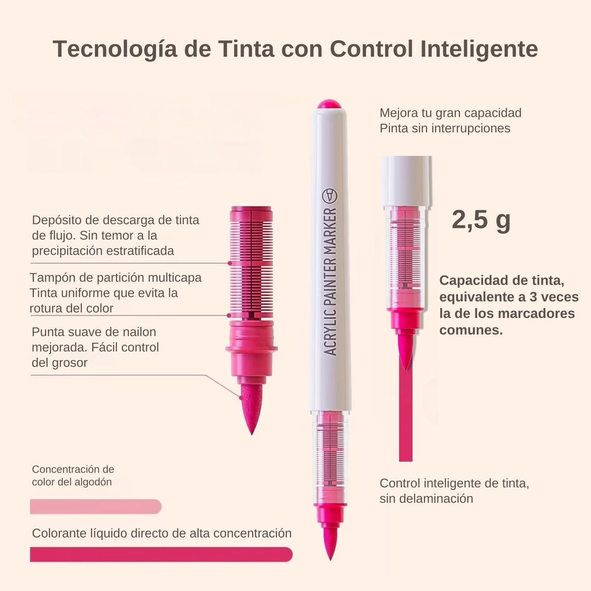 Languo - Set 60 Marcadores Acrílicos Punta Pincel