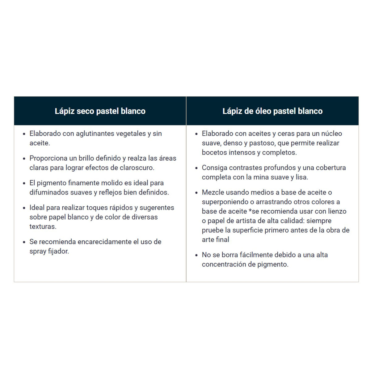 Lyra Rembrandt - Lápiz Pastel Blanco