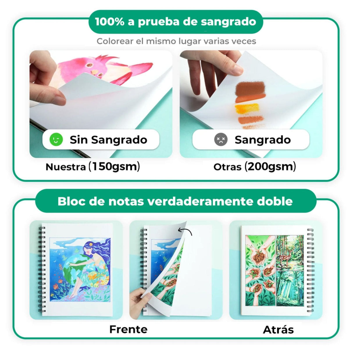 Ohuhu Marker Pad - Croquera para Marcadores 150 g/m2 60h 19,3 x 25,4 cm