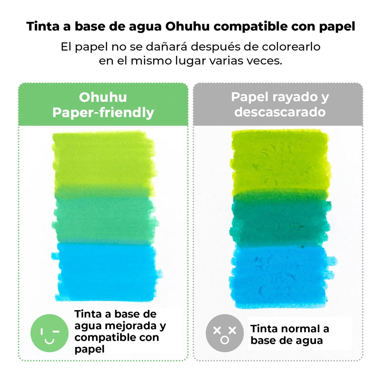 Ohuhu - Set 120 Marcadores a Base de Agua Pupe Doble Punta