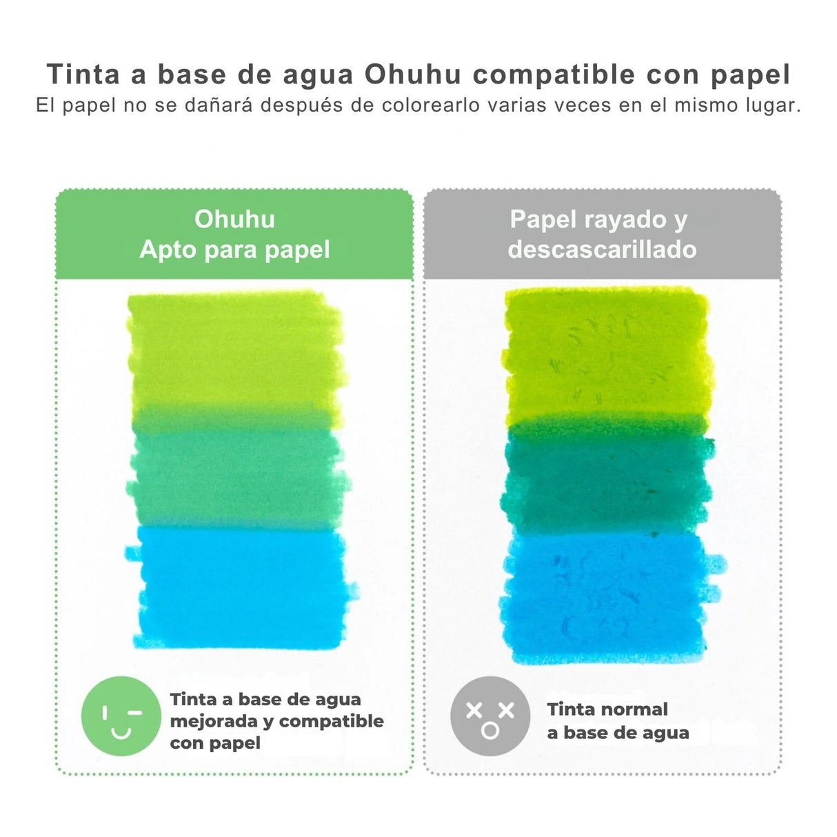 Ohuhu - Set 60 Marcadores a Base de Agua Pupe Doble Punta