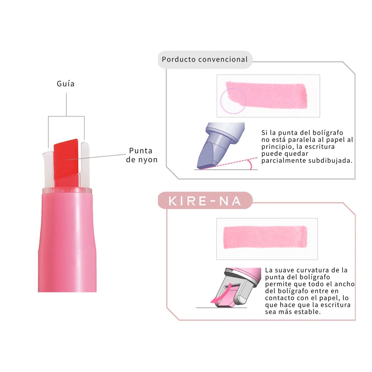 Pilot Kire-Na - Set 5 Destacadores Doble Punta Basic