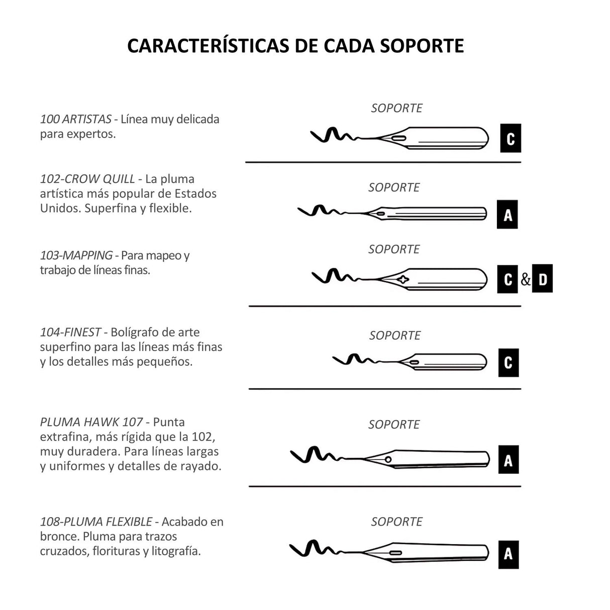 Speedball - Kit Plumillas No 20 Uso General