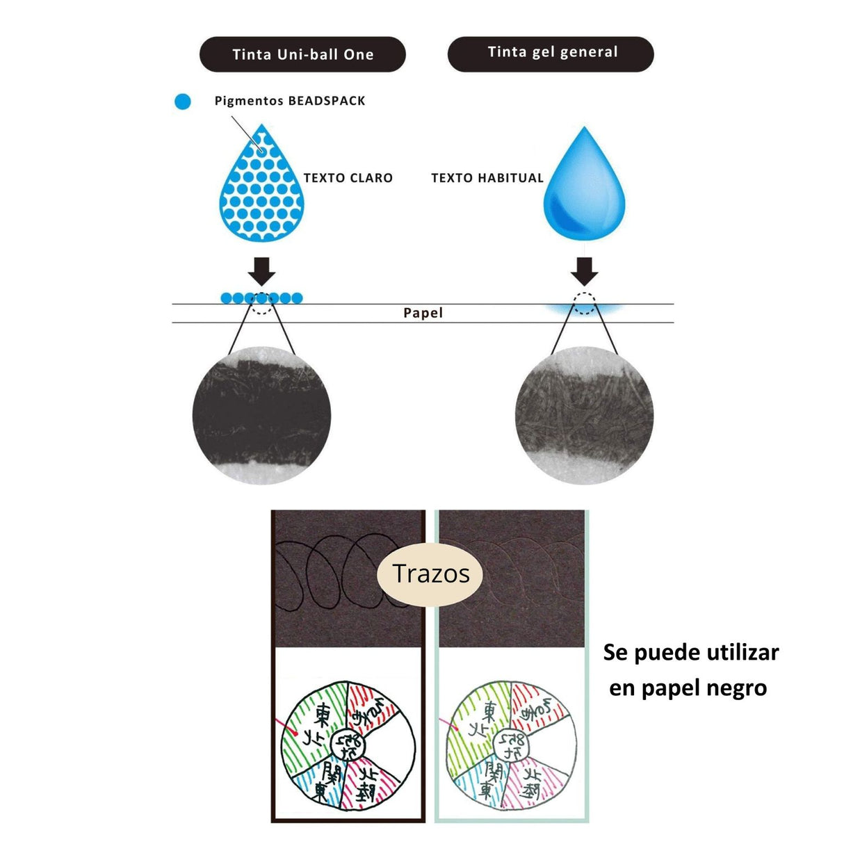 Uni-ball One F - Bolígrafo Tinta Gel Colores 0,38 mm