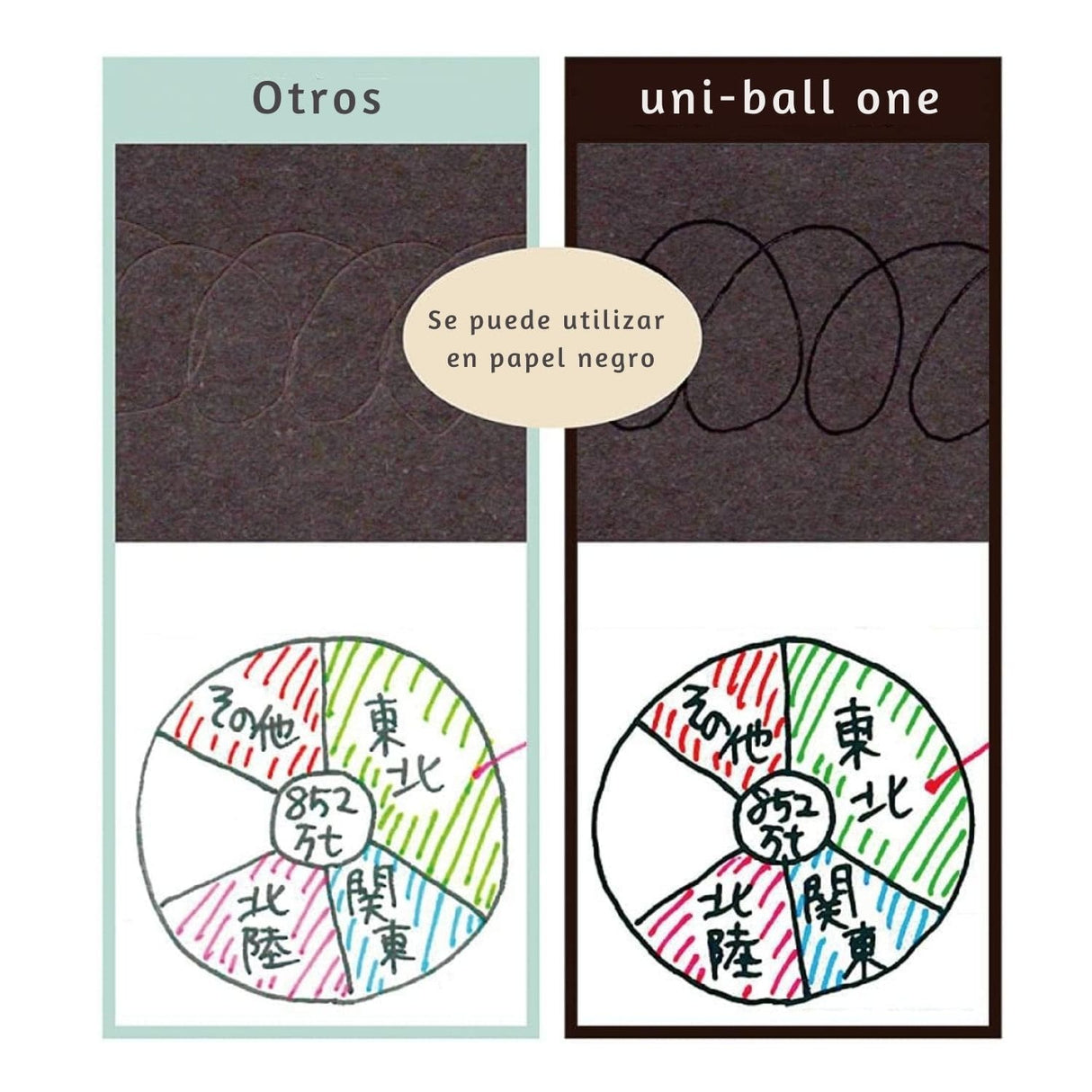 Uni-ball One F - Bolígrafo Tinta Gel Colores 0,5 mm