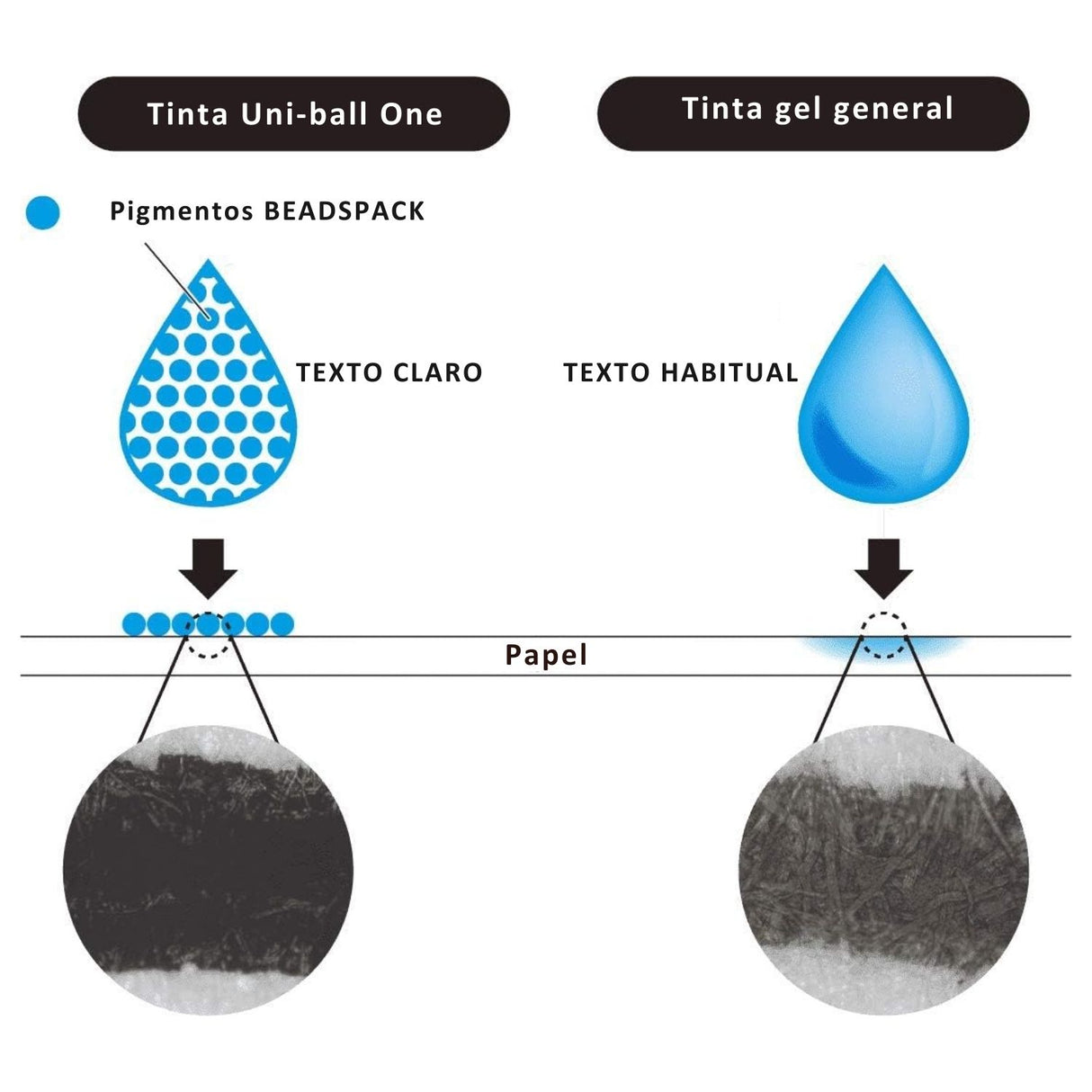 Uni-ball One F - Bolígrafo Tinta Gel Colores 0,5 mm
