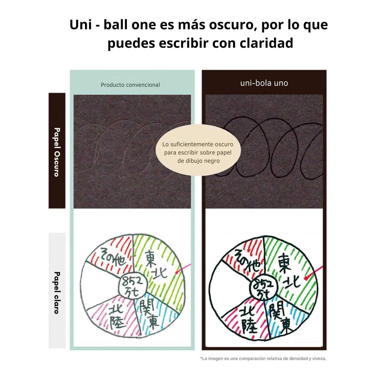 Uni-ball One P - Bolígrafo Tinta Gel de Colores 0,38 mm