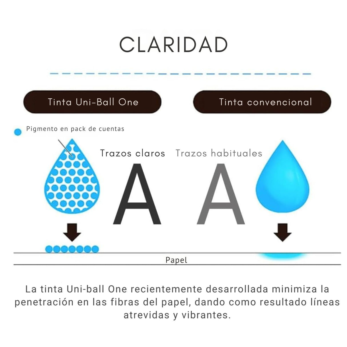 Uni-ball One P - Bolígrafo Tinta Gel 0,5 mm Marble Edition Peony