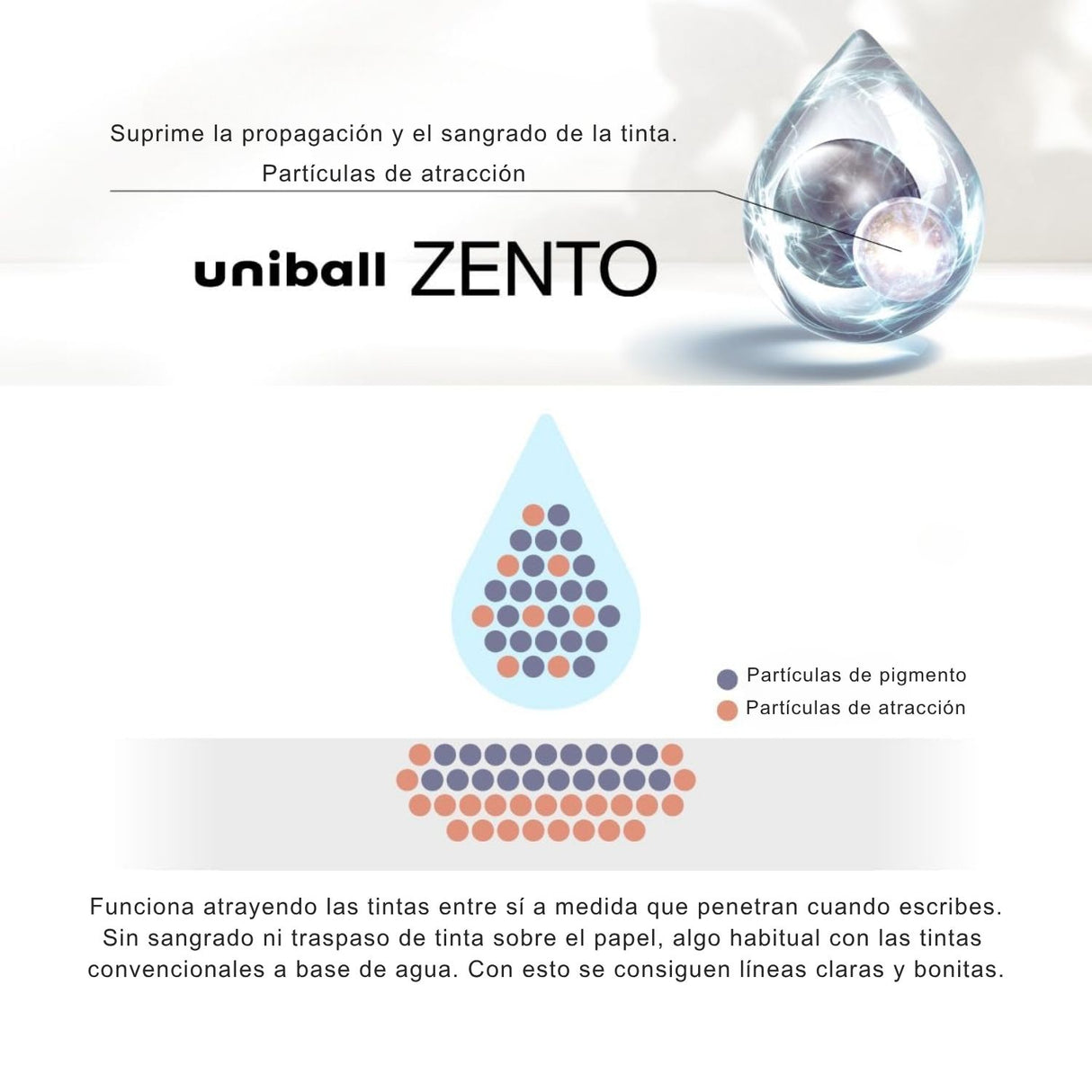 Uni Zento - Repuesto de Bolígrafo Tinta a Base de Agua 0.38 mm