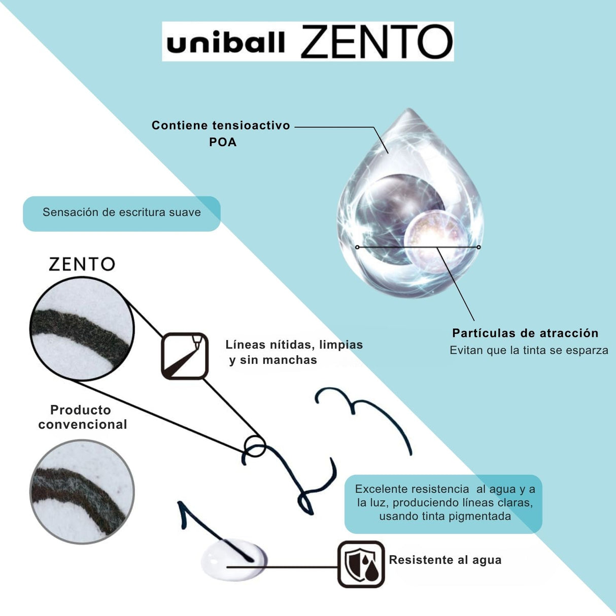Uni Zento Standard - Bolígrafo Tinta a Base de Agua 0.38 mm