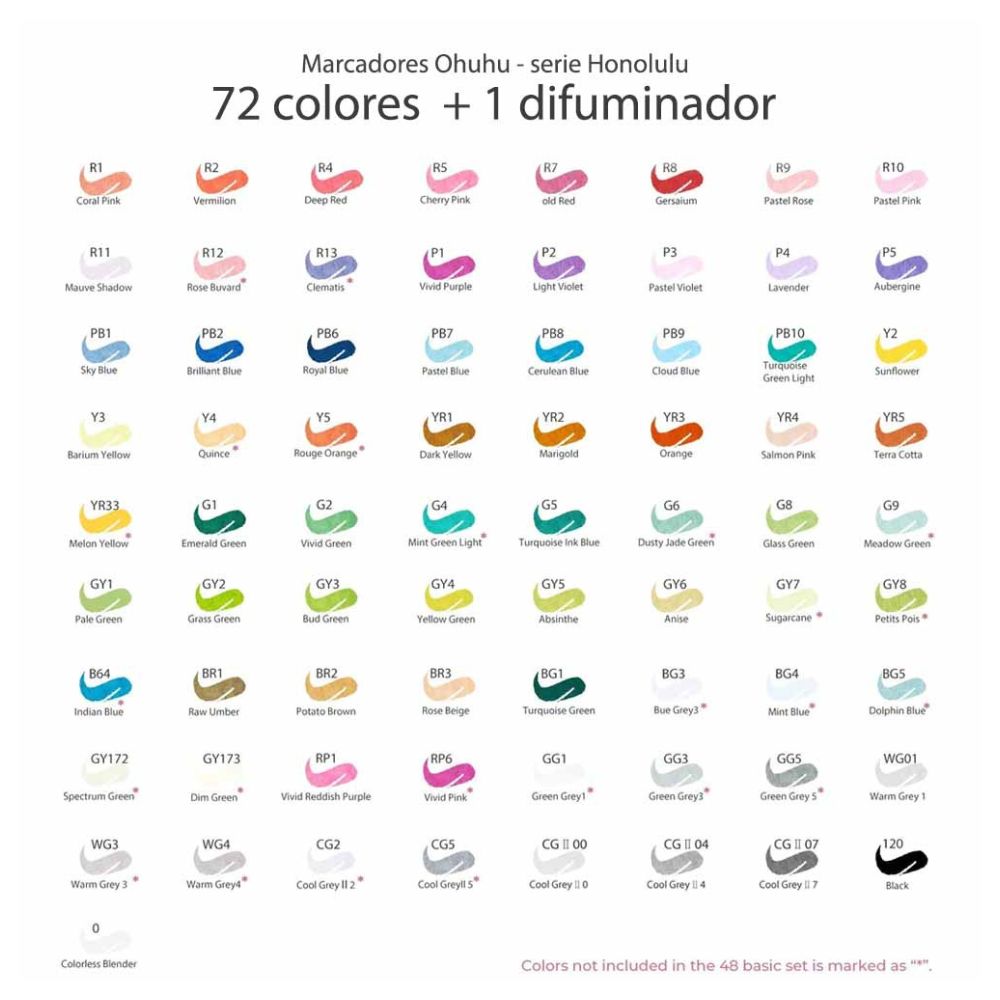 Set 72 Marcadores al Alcohol Ohuhu Honolulu A – Dibu Chile