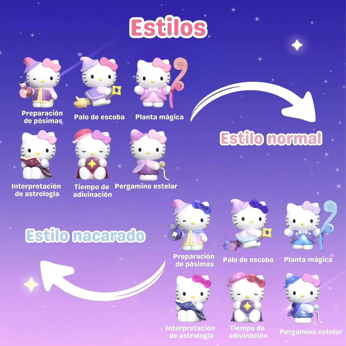 Sanrio - Blind Box Bean Hello Kitty Astrology Study