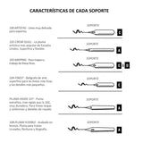 Speedball - Kit Plumillas No 20 Uso General