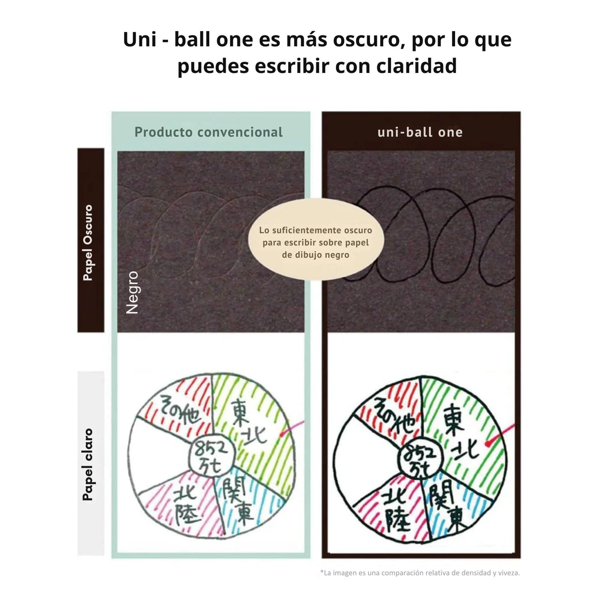 Uni-ball One 3 - Repuesto Lápiz Gel 0,5 mm