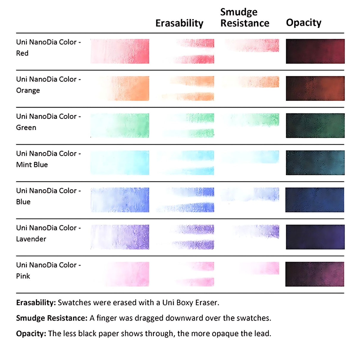 Uni Nano Dia Color - Pack 20 Minas de Colores 0,5 mm