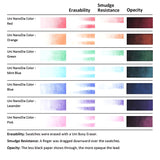 Uni Nano Dia Color - Pack 20 Minas de Colores 0,5 mm