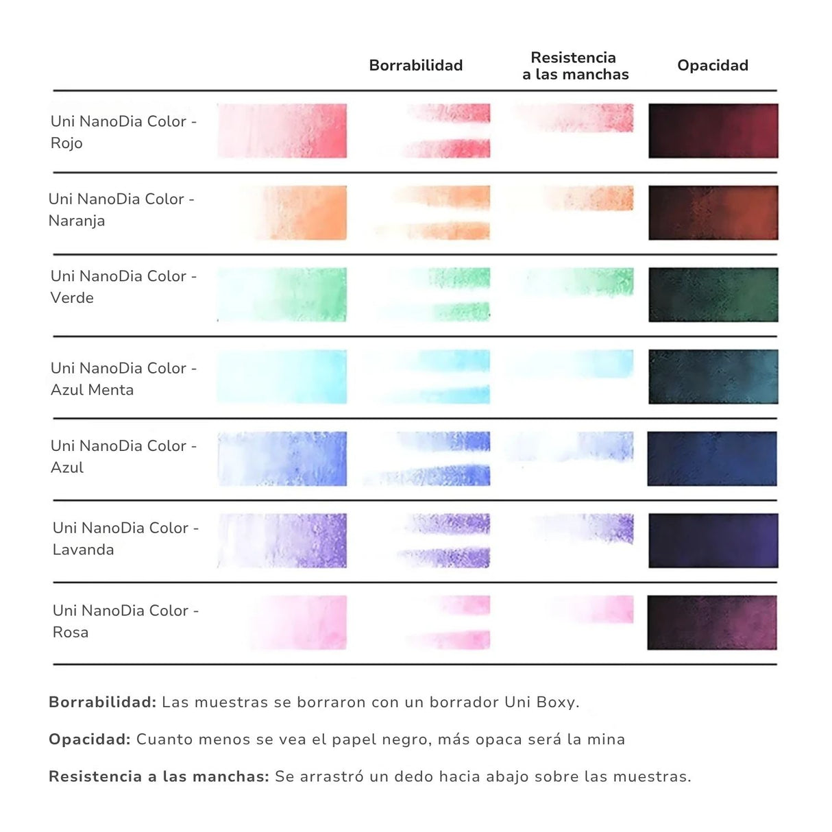 Uni Nano Dia Color - Pack 20 Minas de Colores 0,7 mm