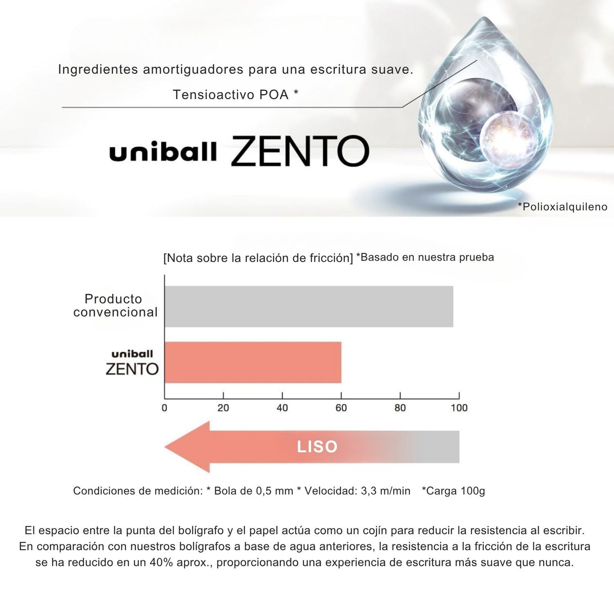 Uni Zento Standard - Bolígrafo Tinta a Base de Agua 0.38 mm