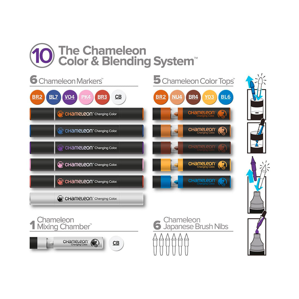 Kit Marcadores Chameleon Color & Blending System 10 – Dibu Chile